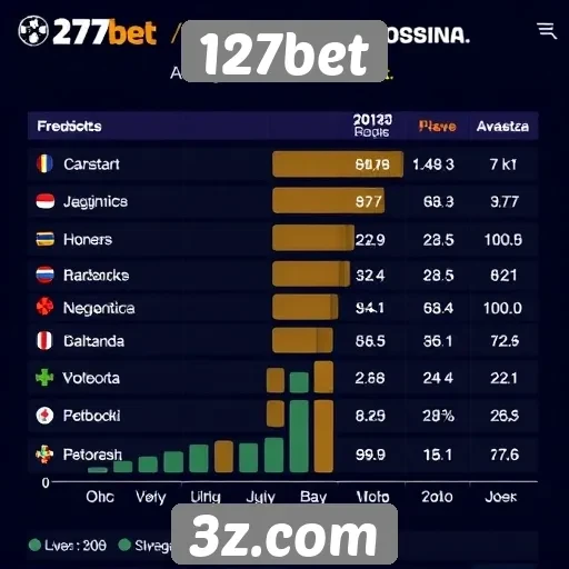Estatísticas de jogadores ativos no 127bet