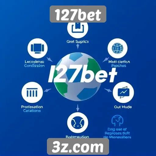 Principais características do site 127bet